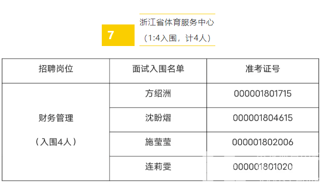 浙江省体育局部分直属事业单位2024年公开招聘笔试结果和资格复审、面试有关安排(图13)