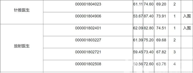 浙江省体育局部分直属事业单位2024年公开招聘面试结果(图6)