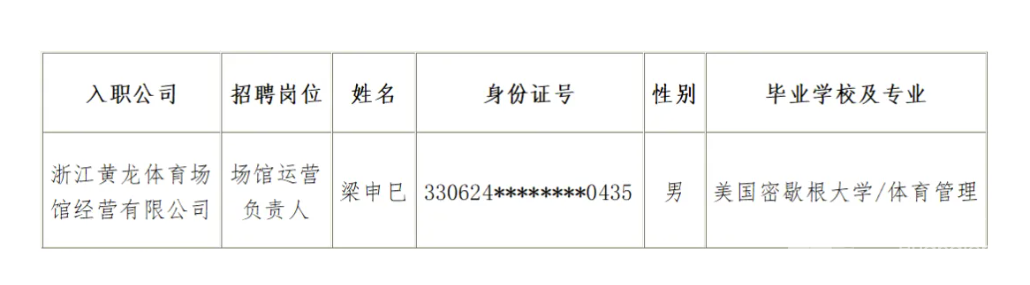 关于浙江黄龙体育发展有限公司拟聘人员的公示(图1)