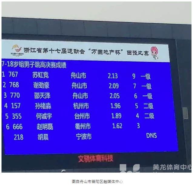 舟山“市队校办”培育出一支“跳高天团”(图3) 舟山“市队校办”培育出一支“跳高天团”(图3)