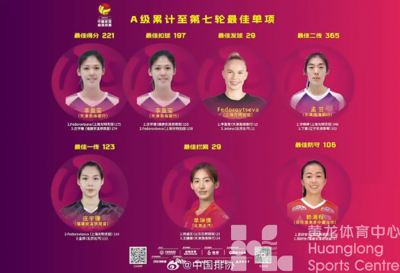 “俱”焦女排 | 世俱杯开赛在即！天津女排找回节奏迎接挑战(图2)