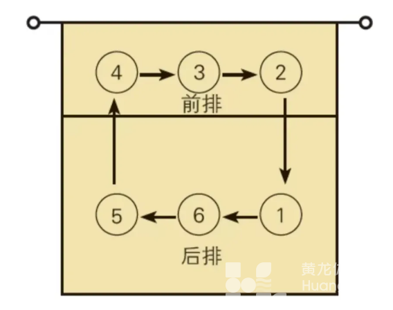 “俱”焦女排 | 每得一分就要轮换位置，今天终于知道为什么了！(图3)