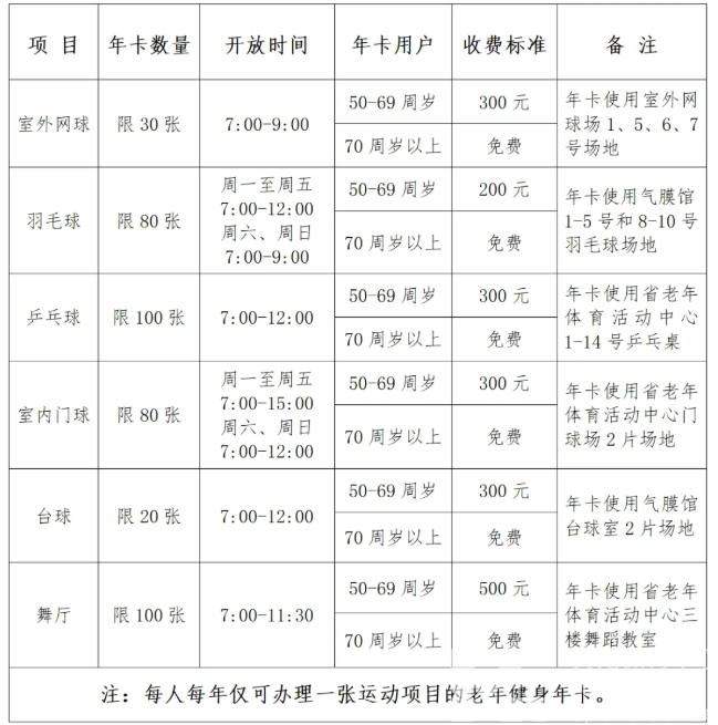 关于开展2025年浙江省黄龙体育中心部分运动项目老年健身卡办理的通知(图1)