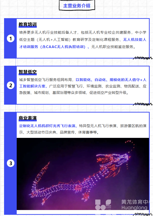 开业！“低空经济”在黄龙具象化了！(图8)