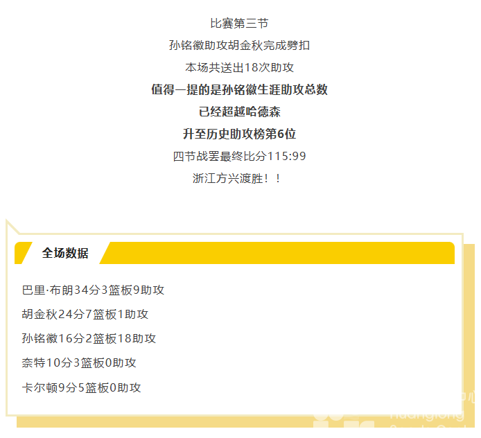 狮啸黄龙 | 魔鬼主场！17连胜！(图5)