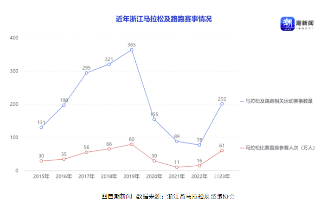 全年671场！2024年全国路跑赛事数据公布(图2)