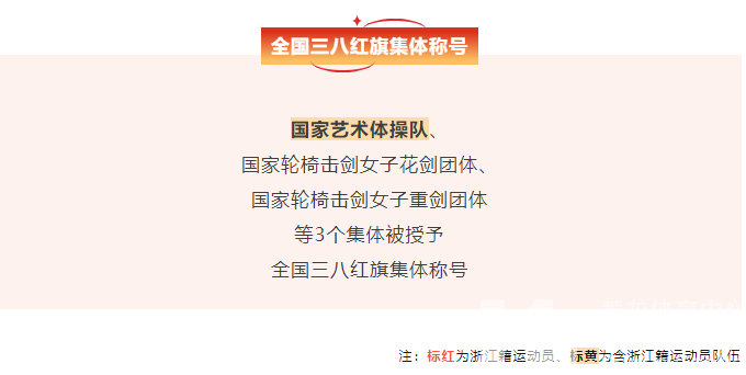 浙籍奥运冠军排面！黄雨婷、潘展乐等被授予全国五一劳动奖章(图5)