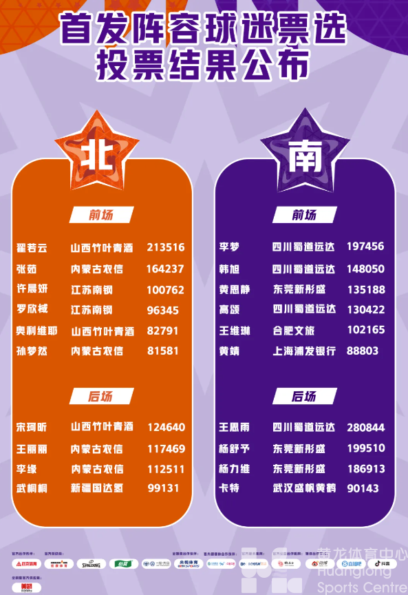 WCBA全明星周末阵容出炉!下周末来黄龙追“星”(图2) WCBA全明星周末阵容出炉!下周末来黄龙追“星”(图2)