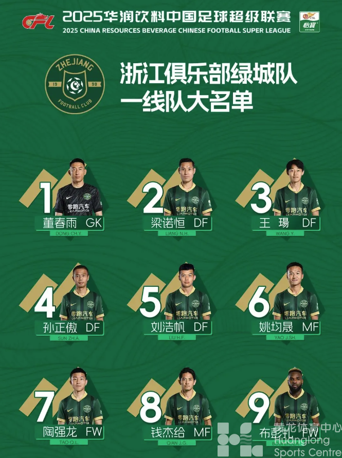 2025赛季浙江俱乐部绿城队大名单出炉！(图2)