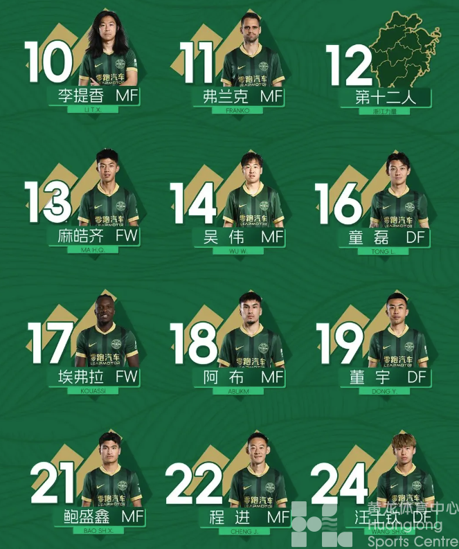 2025赛季浙江俱乐部绿城队大名单出炉！(图3)