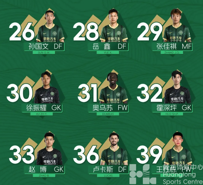 2025赛季浙江俱乐部绿城队大名单出炉！(图4)