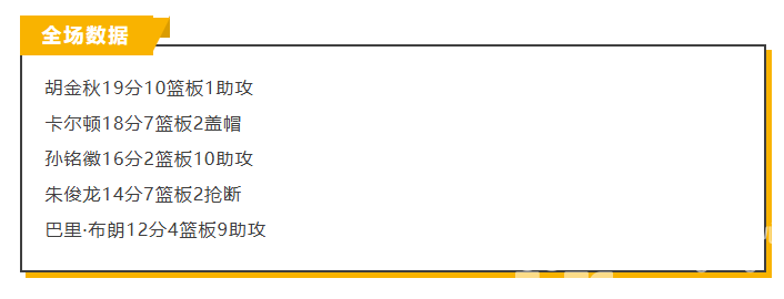 狮啸黄龙丨“生死战”抢5成功！广厦挺进CBA半决赛！(图5)