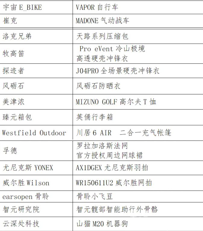 最in是黄龙丨“黄龙·榜”揭晓！快看看有没有你pick的品牌(图7)