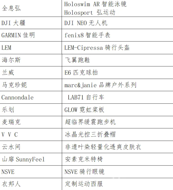 最in是黄龙丨“黄龙·榜”揭晓！快看看有没有你pick的品牌(图8)