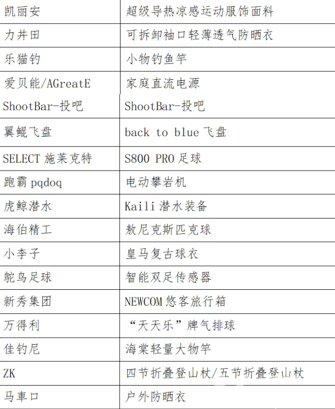 最in是黄龙丨“黄龙·榜”揭晓！快看看有没有你pick的品牌(图9)