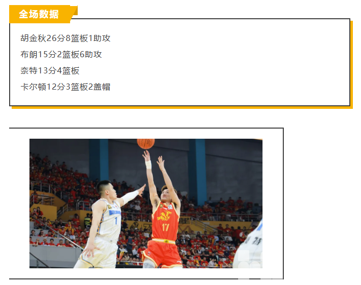 狮啸黄龙丨淬火成钢！周五再战！(图4)