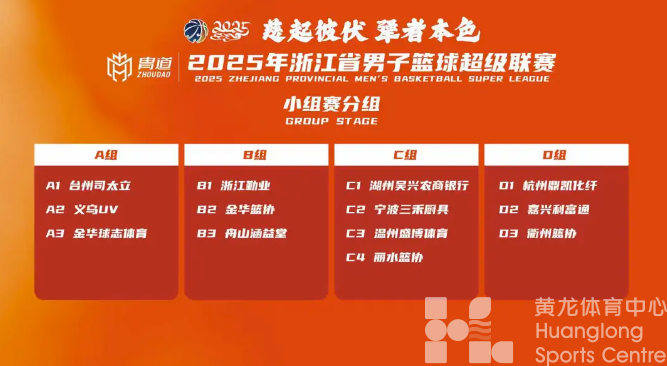 @浙江篮球迷,浙超联赛来袭!全省13支参赛队伍5月23日聚首慈溪(图3) @浙江篮球迷,浙超联赛来袭!全省13支参赛队伍5月23日聚首慈溪(图3)