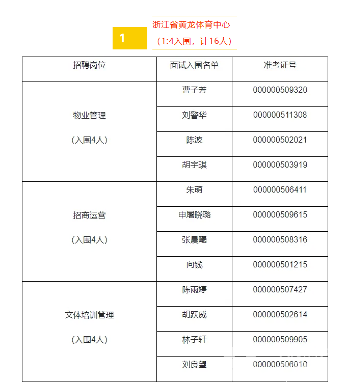 浙江省体育局部分直属事业单位2025年公开招聘笔试结果和资格复审、面试有关安排(图1)