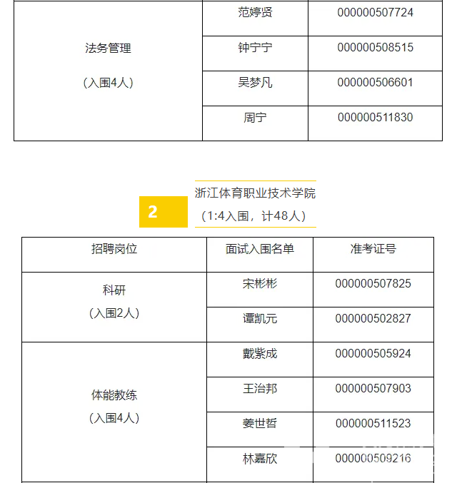 浙江省体育局部分直属事业单位2025年公开招聘笔试结果和资格复审、面试有关安排(图2)