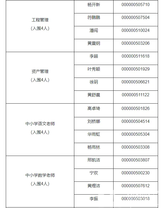 浙江省体育局部分直属事业单位2025年公开招聘笔试结果和资格复审、面试有关安排(图3)