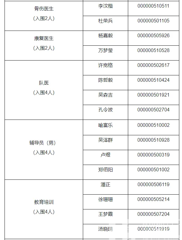 浙江省体育局部分直属事业单位2025年公开招聘笔试结果和资格复审、面试有关安排(图4)