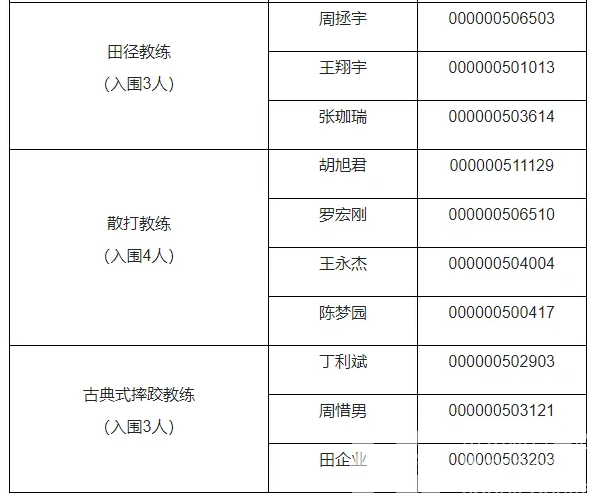 浙江省体育局部分直属事业单位2025年公开招聘笔试结果和资格复审、面试有关安排(图5)