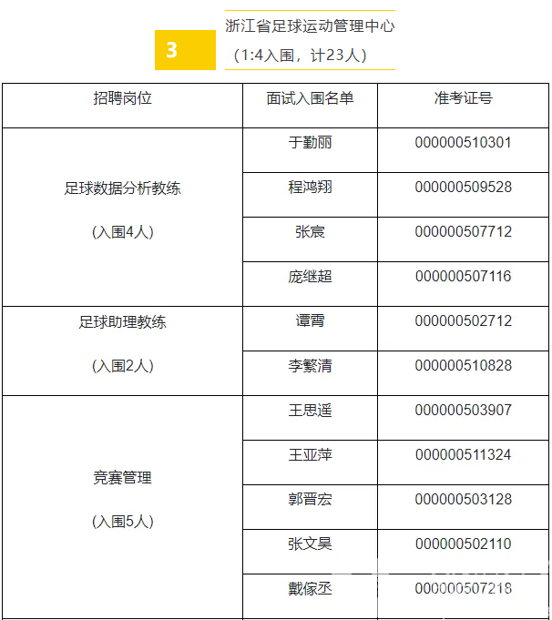 浙江省体育局部分直属事业单位2025年公开招聘笔试结果和资格复审、面试有关安排(图6)