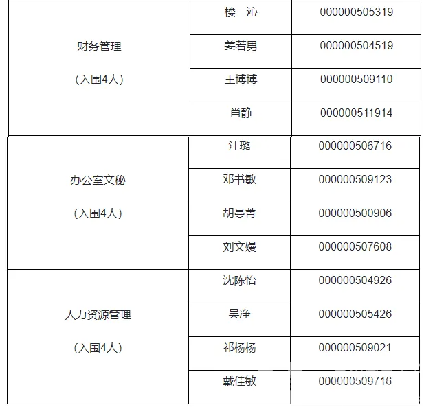 浙江省体育局部分直属事业单位2025年公开招聘笔试结果和资格复审、面试有关安排(图7)