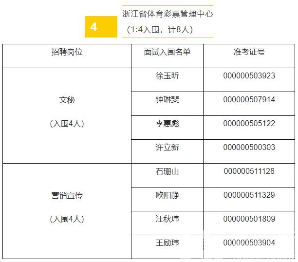 浙江省体育局部分直属事业单位2025年公开招聘笔试结果和资格复审、面试有关安排(图8)
