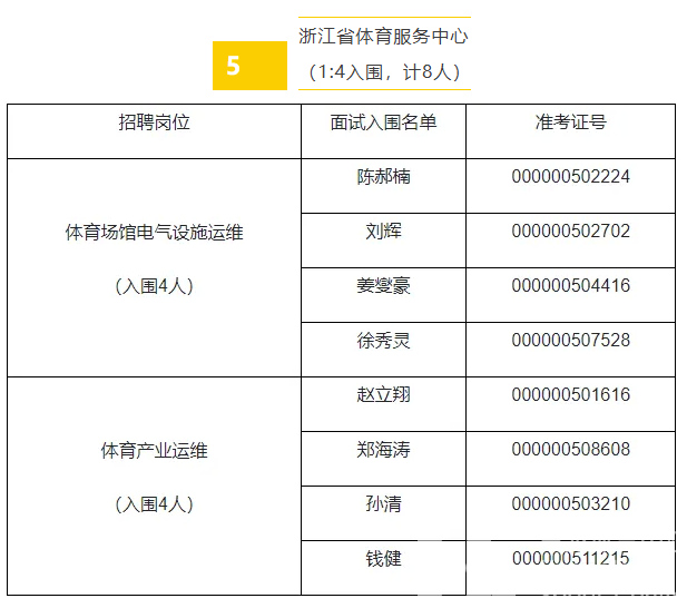 浙江省体育局部分直属事业单位2025年公开招聘笔试结果和资格复审、面试有关安排(图9)
