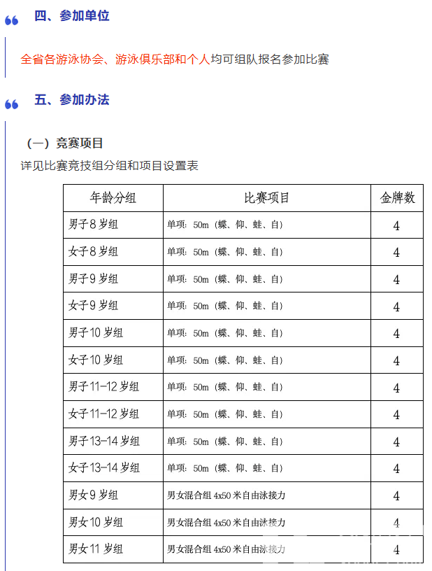 少儿游泳比赛丨52块金牌，等你来争夺！(图3)