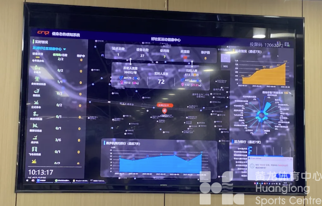 量身定制，“黑科技”加持！这样的“好社区”运动健康中心，全省将有28家(图3)