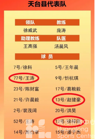 此刻，掌声献给每一位“浙BA”追梦者(图2)