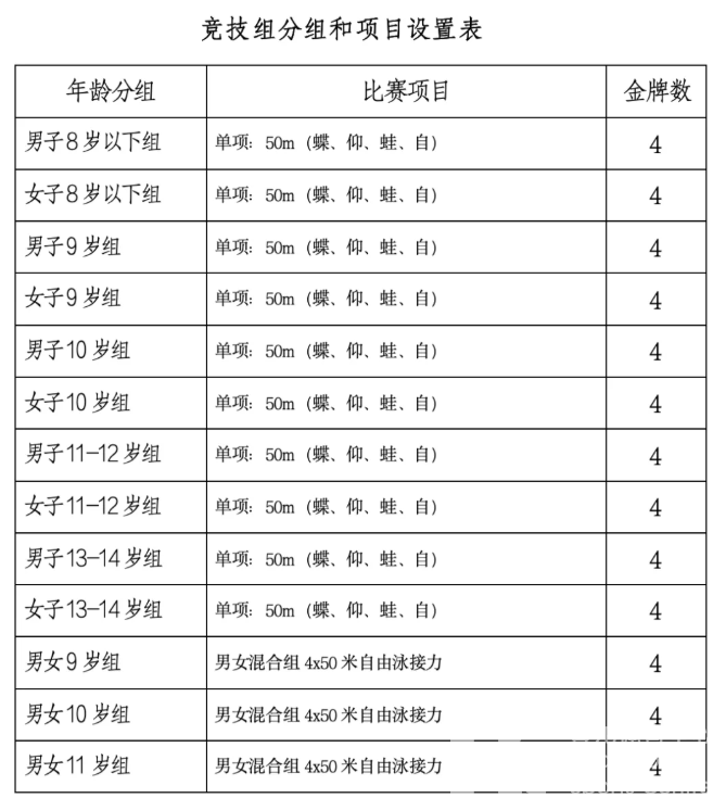 出伏还这么热,龙龙决定搞个游泳比赛帮孩子躲躲!(图2) 出伏还这么热,龙龙决定搞个游泳比赛帮孩子躲躲!(图2)