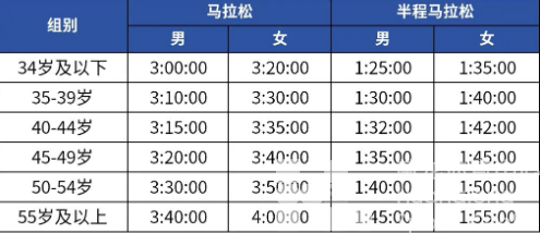 吉利汽车·2025杭州马拉松报名须知来啦！直通、金点子……你想知道的都在这里！(图1)
