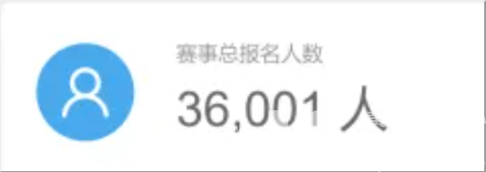 吉利汽车·2025杭州马拉松报名首日彩蛋！来看看你的竞争对手都有谁！(图2)