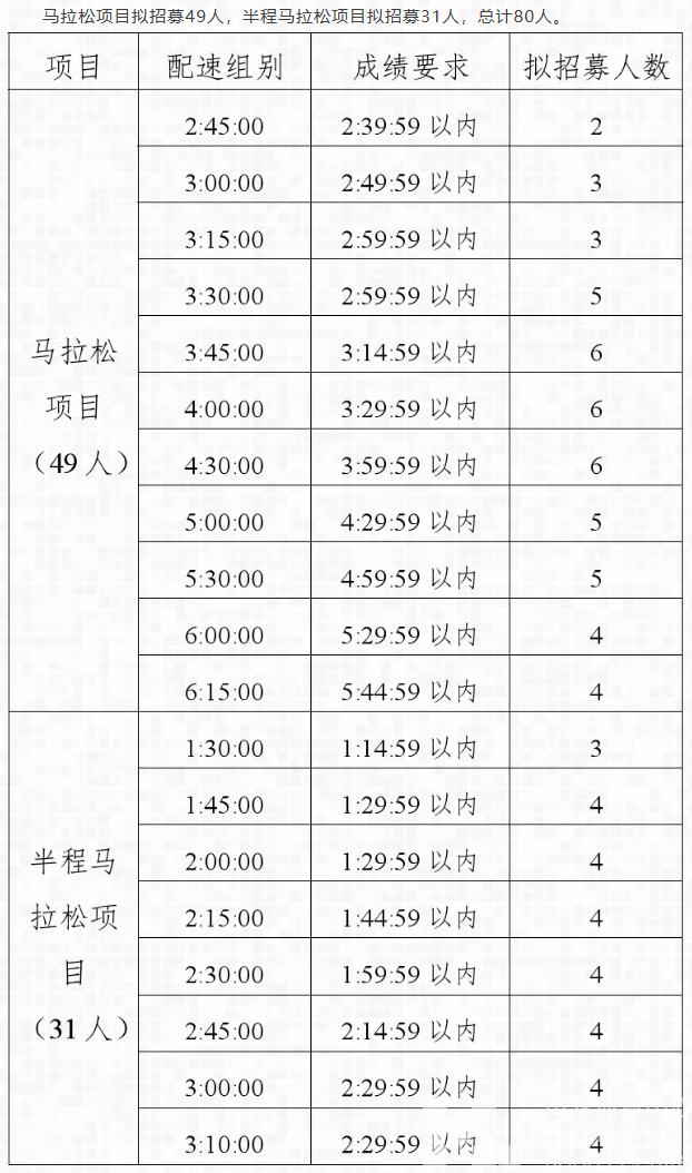 吉利汽车·2025杭州马拉松官方配速员招募开启！(图2)
