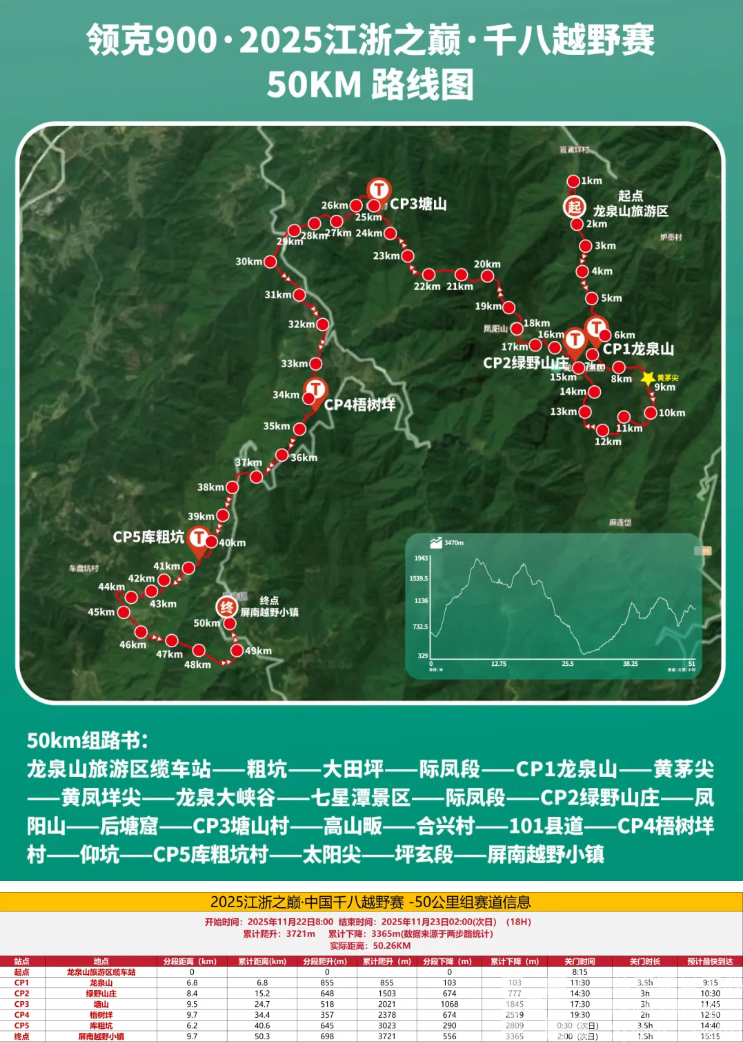 【50KM组别赛道解析】2025江浙之巅·中国千八越野赛(图2)