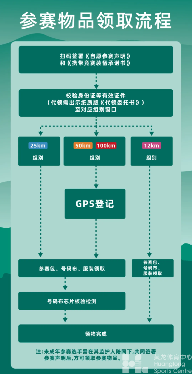 领物须知丨领克900·2025江浙之巅·千八越野赛(图2)