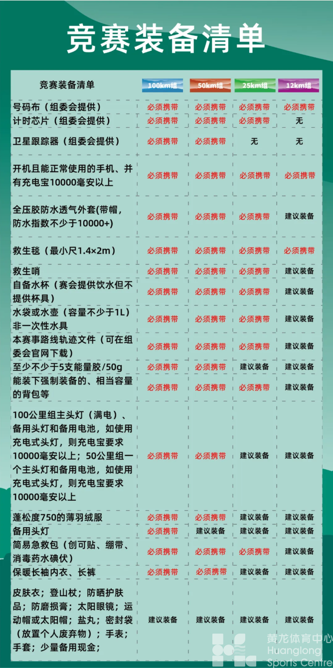 领物须知丨领克900·2025江浙之巅·千八越野赛(图6)