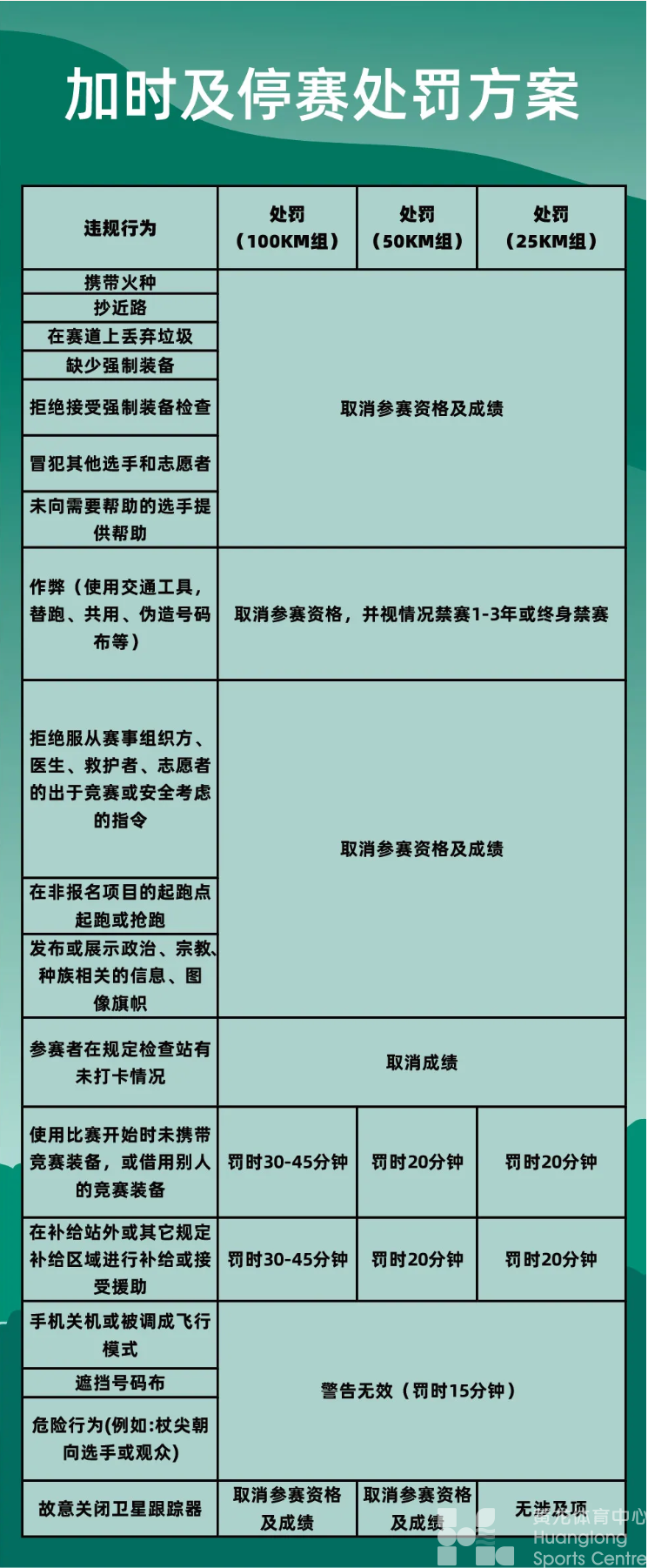 领物须知丨领克900·2025江浙之巅·千八越野赛(图7)