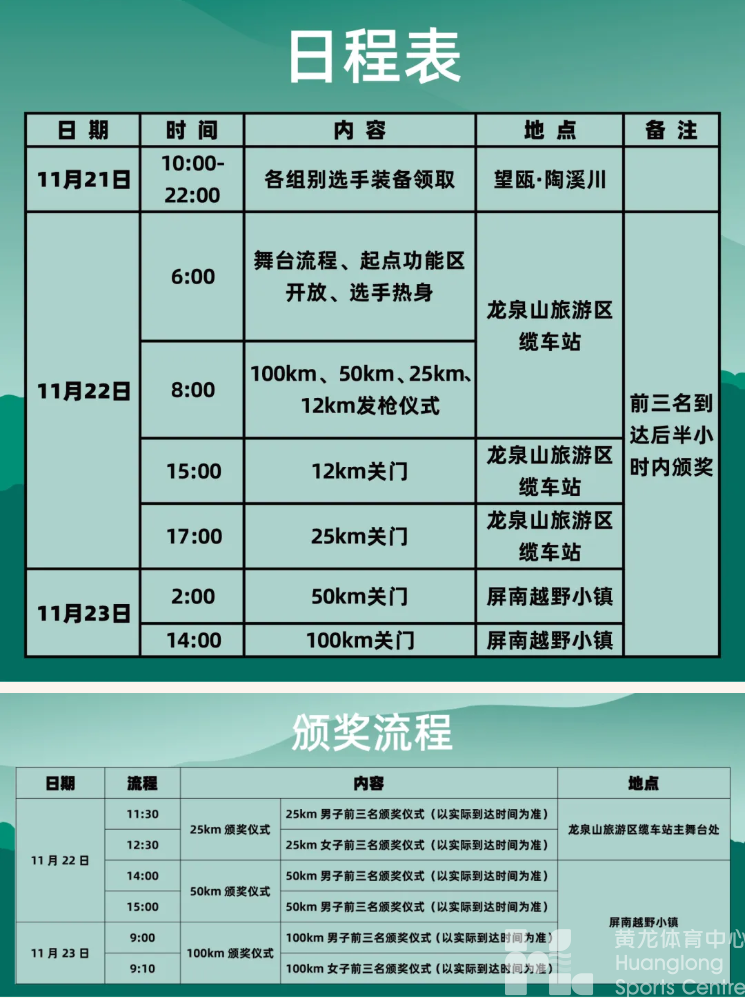 领物须知丨领克900·2025江浙之巅·千八越野赛(图8)