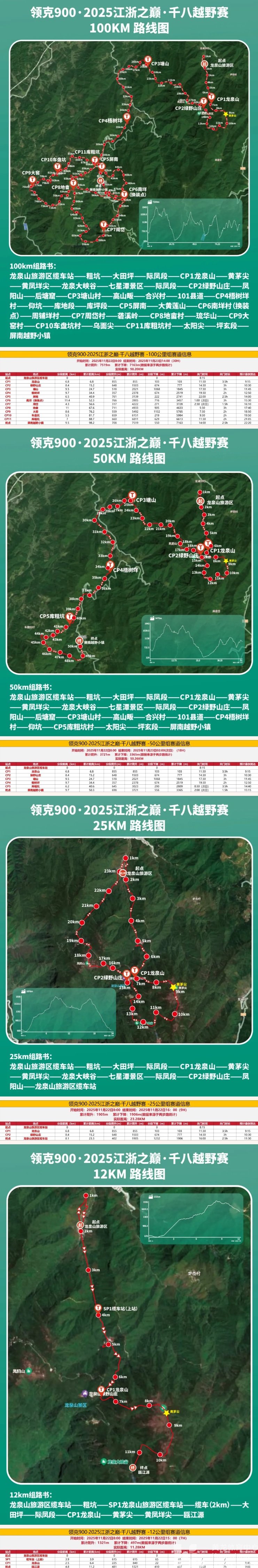 领物须知丨领克900·2025江浙之巅·千八越野赛(图9)