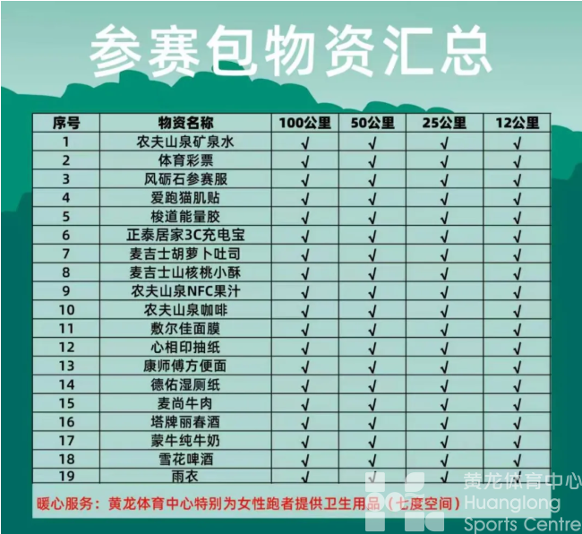 参赛、完赛礼包，给每一位千八征服者的献礼！(图2)