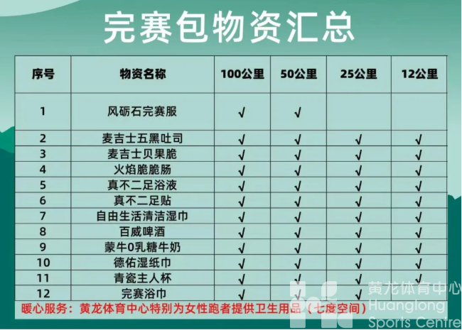 参赛、完赛礼包，给每一位千八征服者的献礼！(图6)