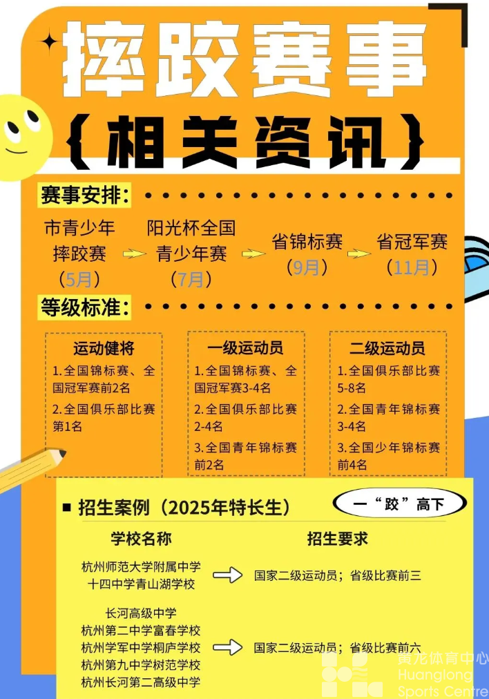 黄龙摔跤少年省冠军赛勇夺佳绩，拿下特长生考试资格！(图3)
