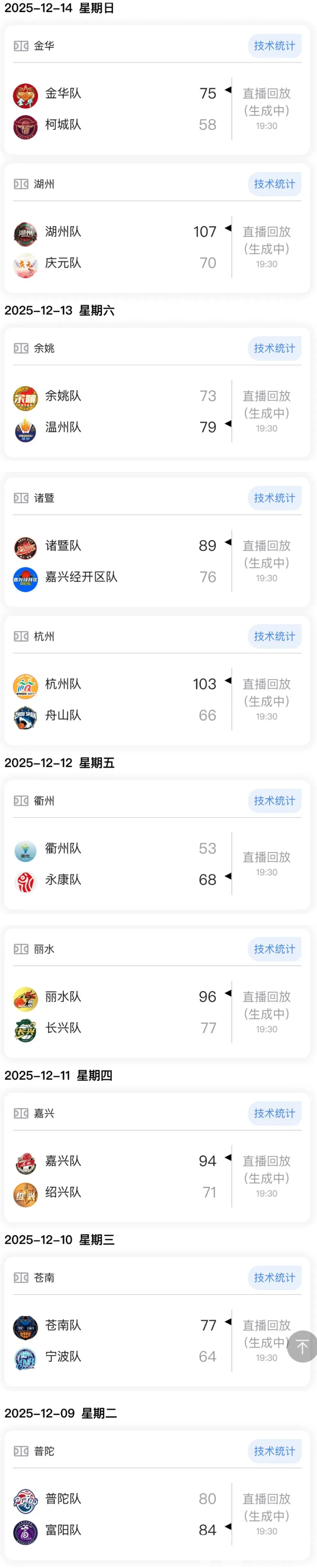 “浙BA”八强席位争夺白热化，最后三张“门票”花落谁家(图1)