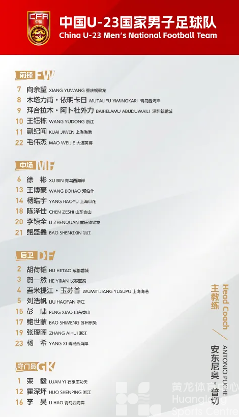 今晚10点,U23亚洲杯首战,王钰栋领衔,浙江5人入选参赛名单!(图1) 今晚10点,U23亚洲杯首战,王钰栋领衔,浙江5人入选参赛名单!(图1)