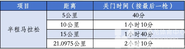 2026西湖半程马拉松竞赛规程(图2)