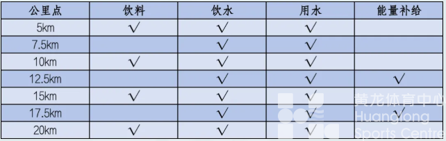 2026西湖半程马拉松竞赛规程(图3)
